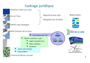 Cadre juridique