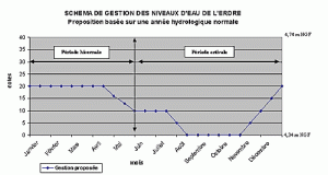 EA-NAV-graf_niveau_h2o-500X267