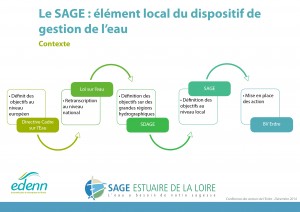 CL_PL_Le_SAGE_Schema_gestion_de_leau