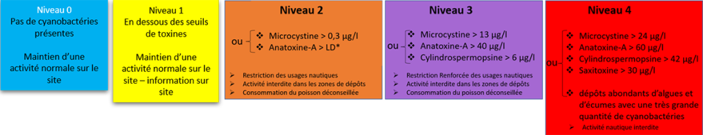 barre-niveau_2023