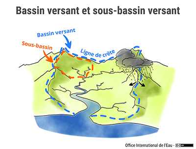 oieau_bassin_versant_sous_bassin